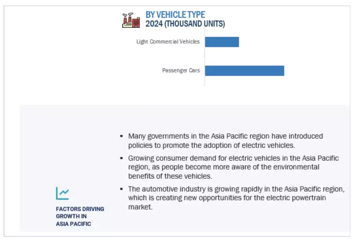 Future of E-Powertrain Market Size and Share