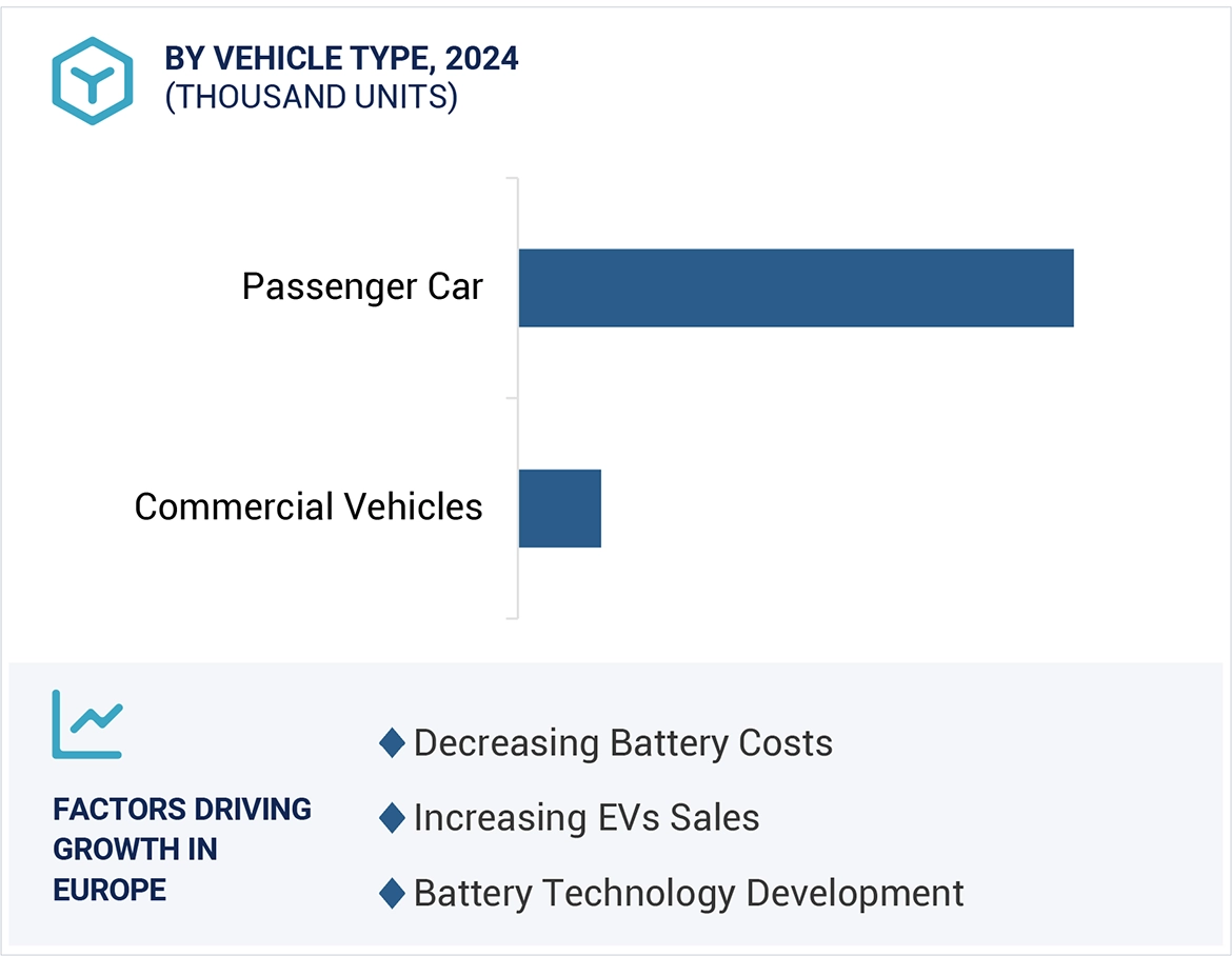 Future of EV Manufacturing Market Size and Share