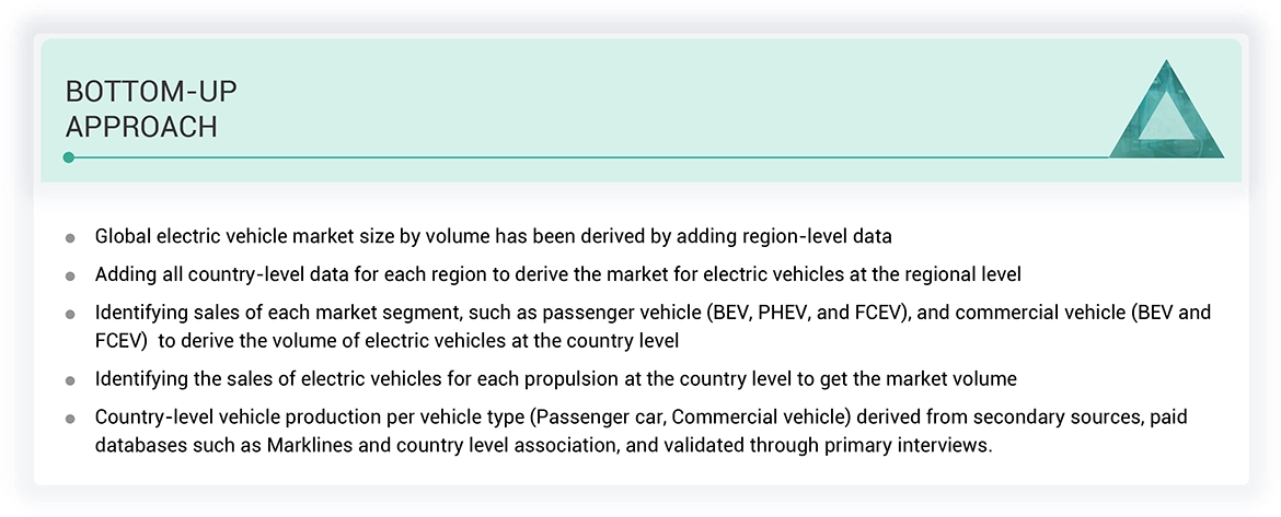 Future of EV Manufacturing Market Top Down and Bottom Up Approach