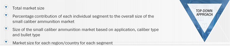 Future of Space Industry
 Size, and Top-Down Approach