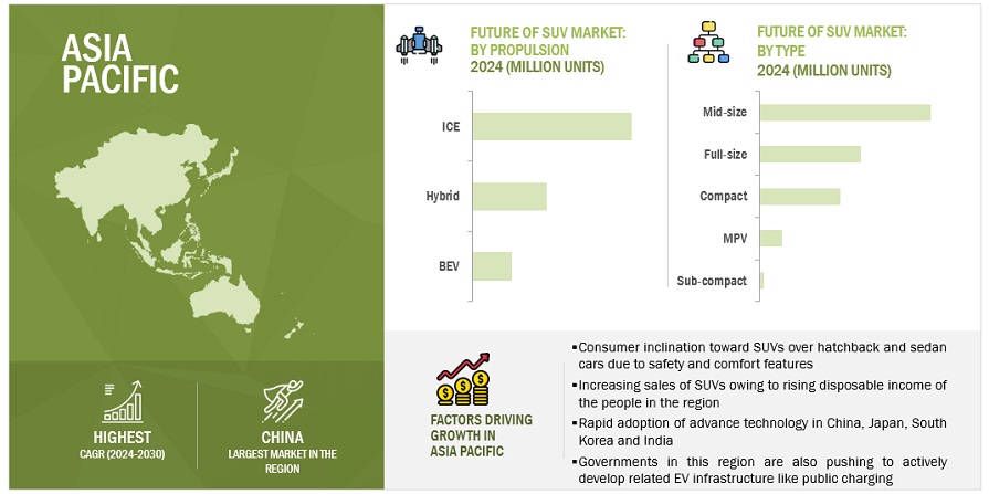 Asia Pacific Future Of SUV Market  Size, and Share