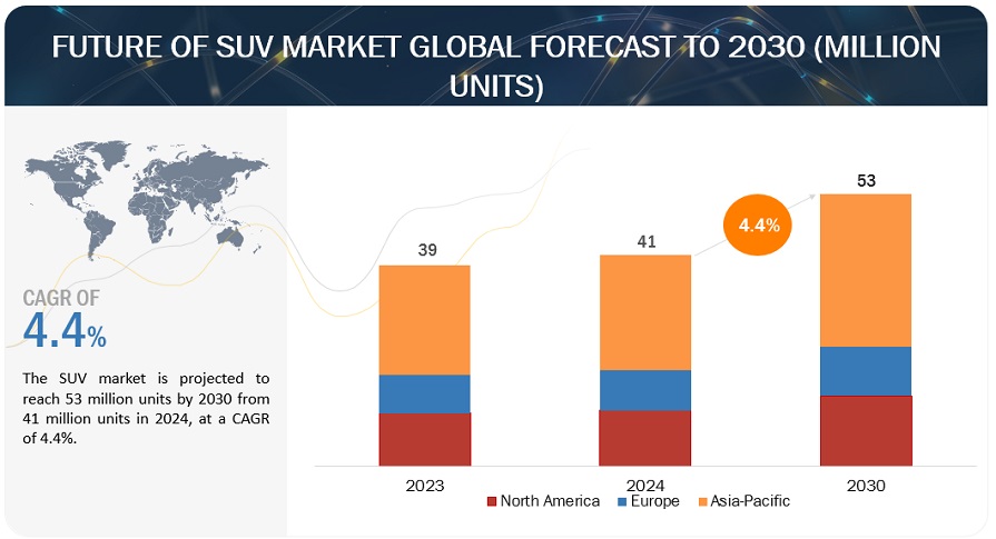 Future Of SUV Market 