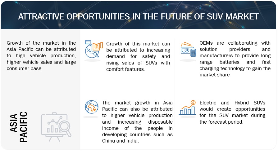 Future Of SUV Market  Opportunities