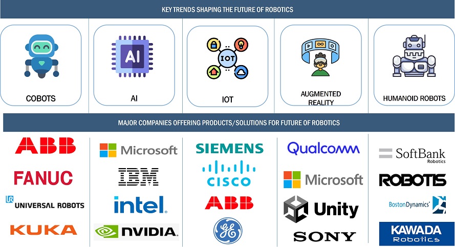 Future of Robotics by 2030