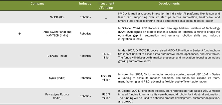 Future of Robotics by 2030