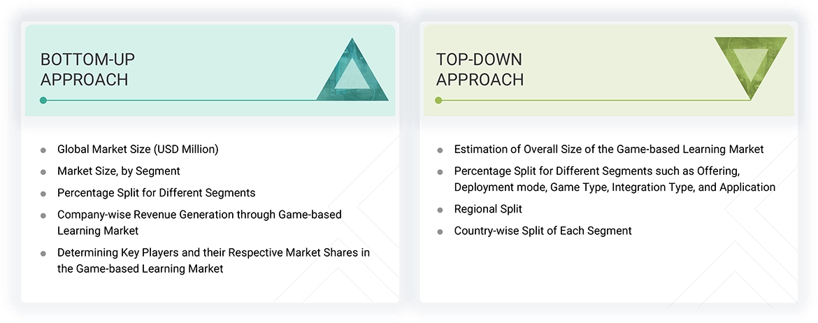 Game-based Learning Market Top Down and Bottom Up Approach Game-based Learning Market Top Down and Bottom Up Approach