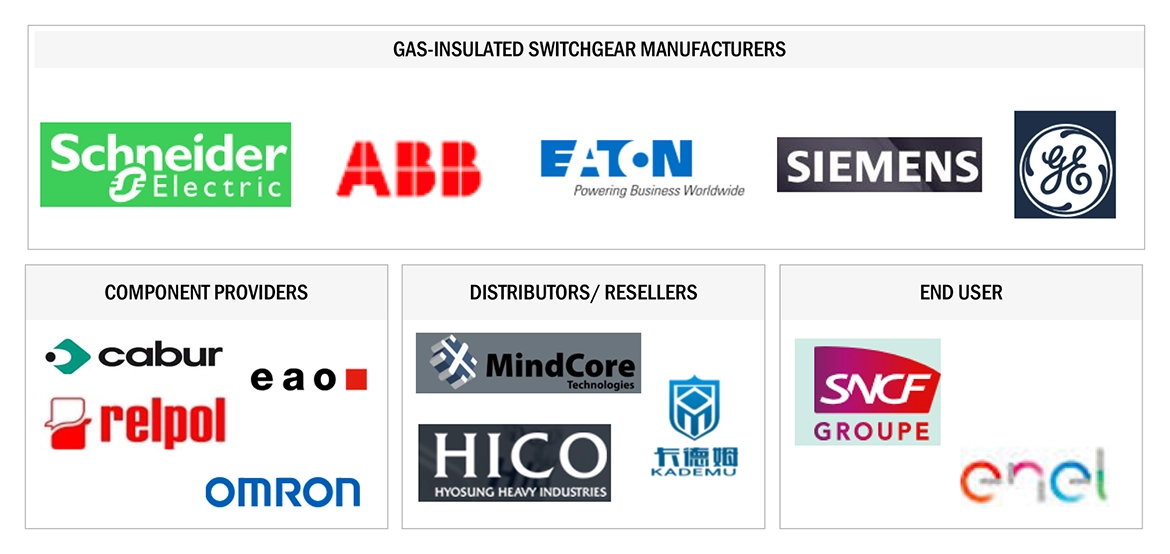 Top Companies in Gas Insulated Switchgear Market 