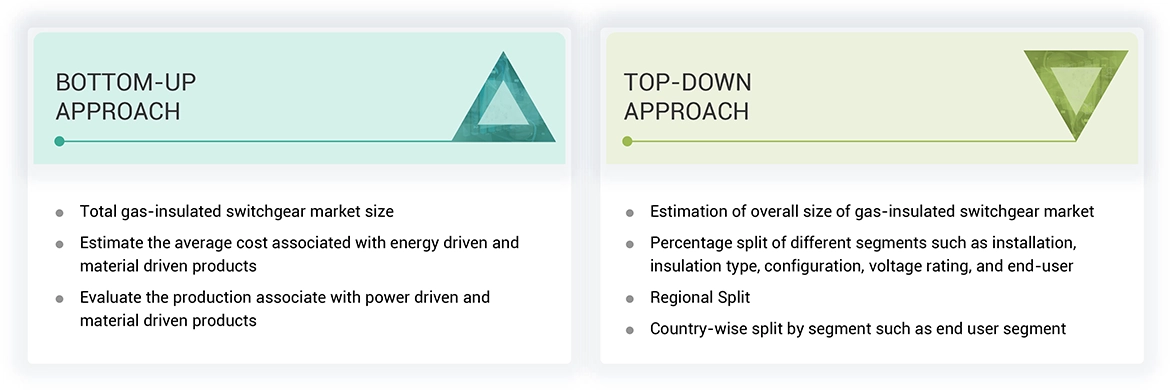 Gas Insulated Switchgear Market Top Down and Bottom Up Approach