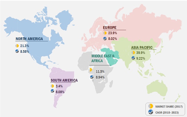 Gas Insulated Switchgear Market Report, Size, Share, And Trends - 2023