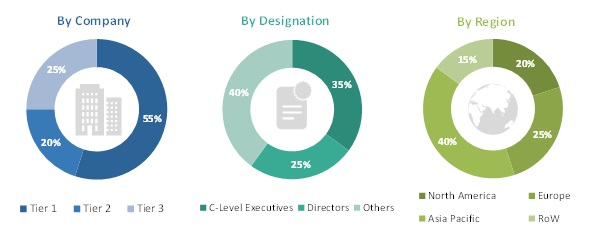 gene-expression-analysis-market-by-product-and-services-end-user