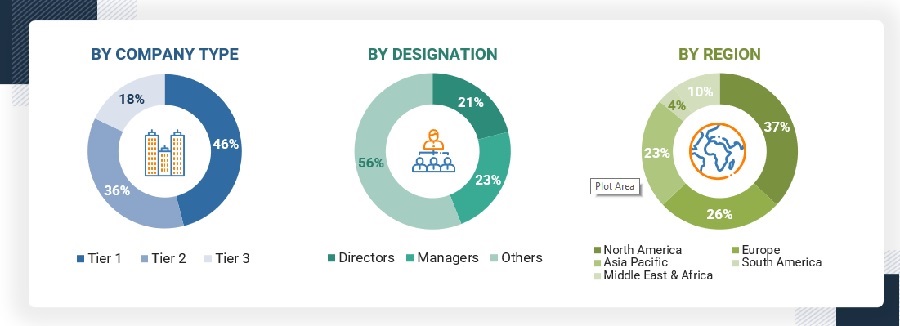 General Industrial Coatings Market Size, and Share