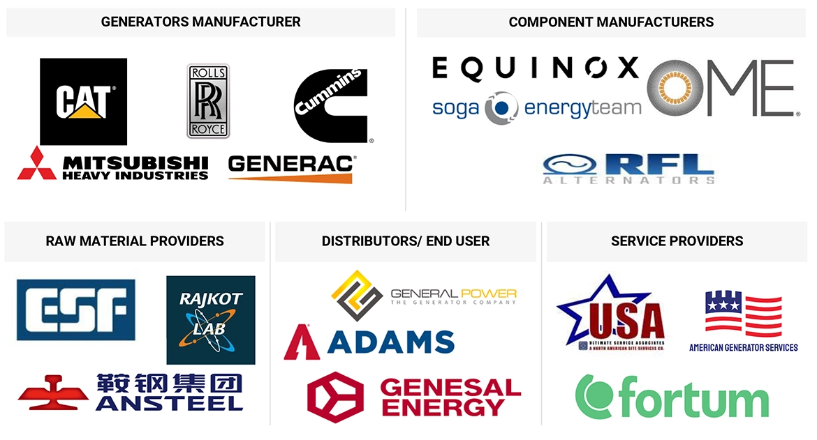 Top Companies in Generator Market 