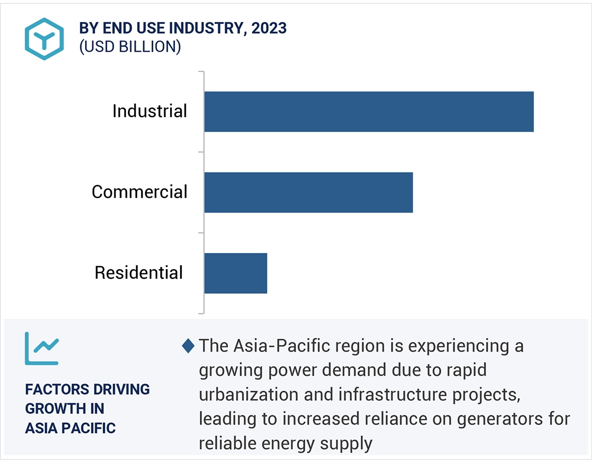 Generator Market Size and Share