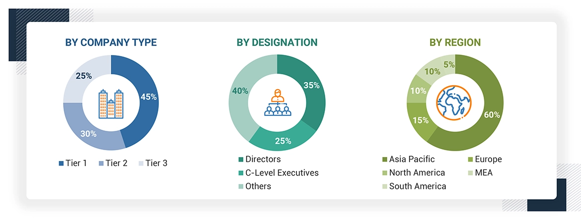 Generator Market Size, and Share