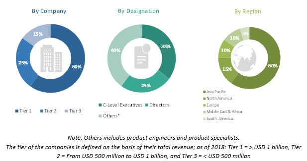 Generator Sales Market Size, Share And Global Market Forecast To 2026 