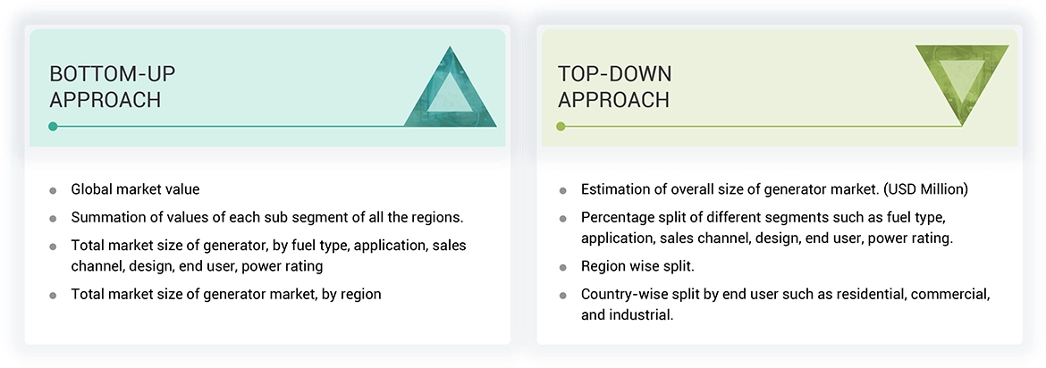 Generator Market Top Down and Bottom Up Approach