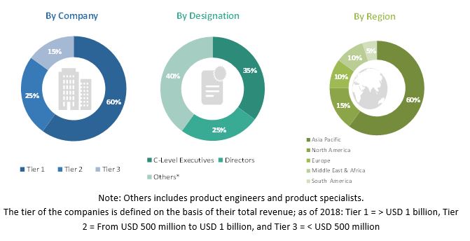 Generator Sales Market Size, Share | Industry Report [2022-2030]