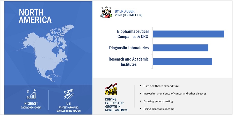 Genotyping  Assay Market by Region