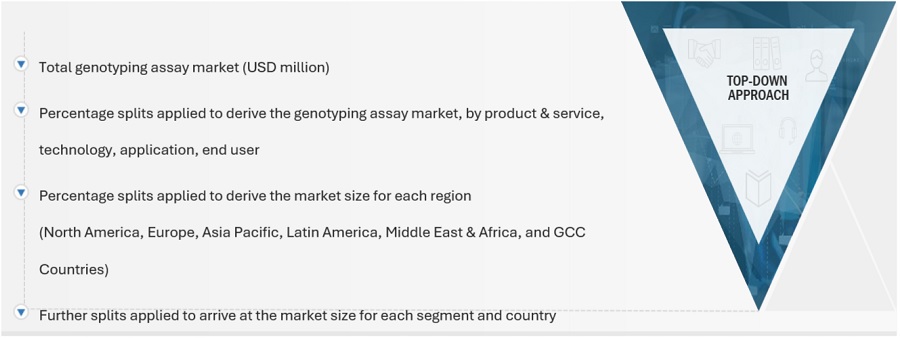 Genotyping  Assay Market Size, and Share 