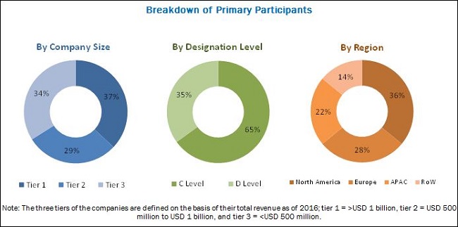 Geographic Information System Gis Market By Component - 