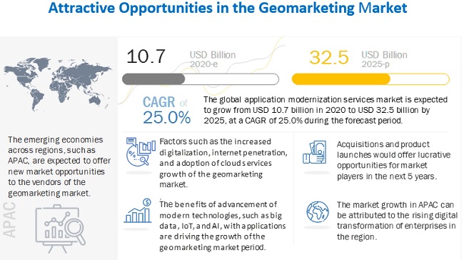 Geomarketing Market Size Share And Global Market Forecast To 25 Marketsandmarkets