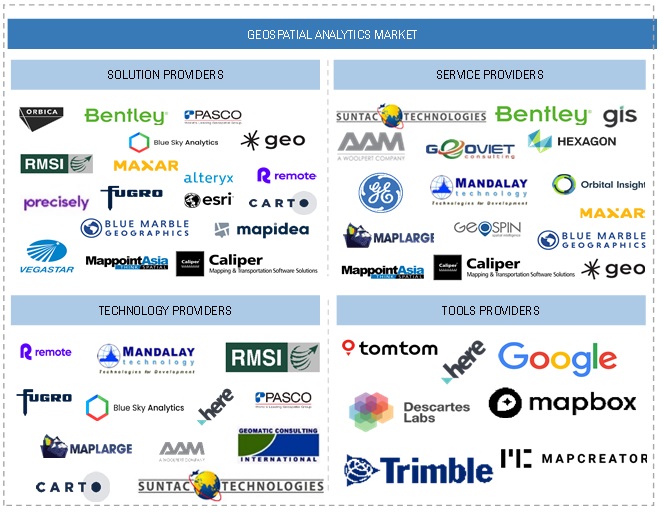 Top Companies in Geospatial Analytics Market