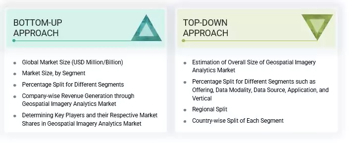 Geospatial Imagery Analytics Market Top Down and Bottom Up Approach Geospatial Imagery Analytics Market Top Down and Bottom Up Approach