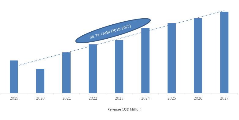 Germany Industrial Robotics Market