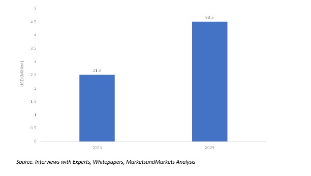 Germany Flow Battery Market