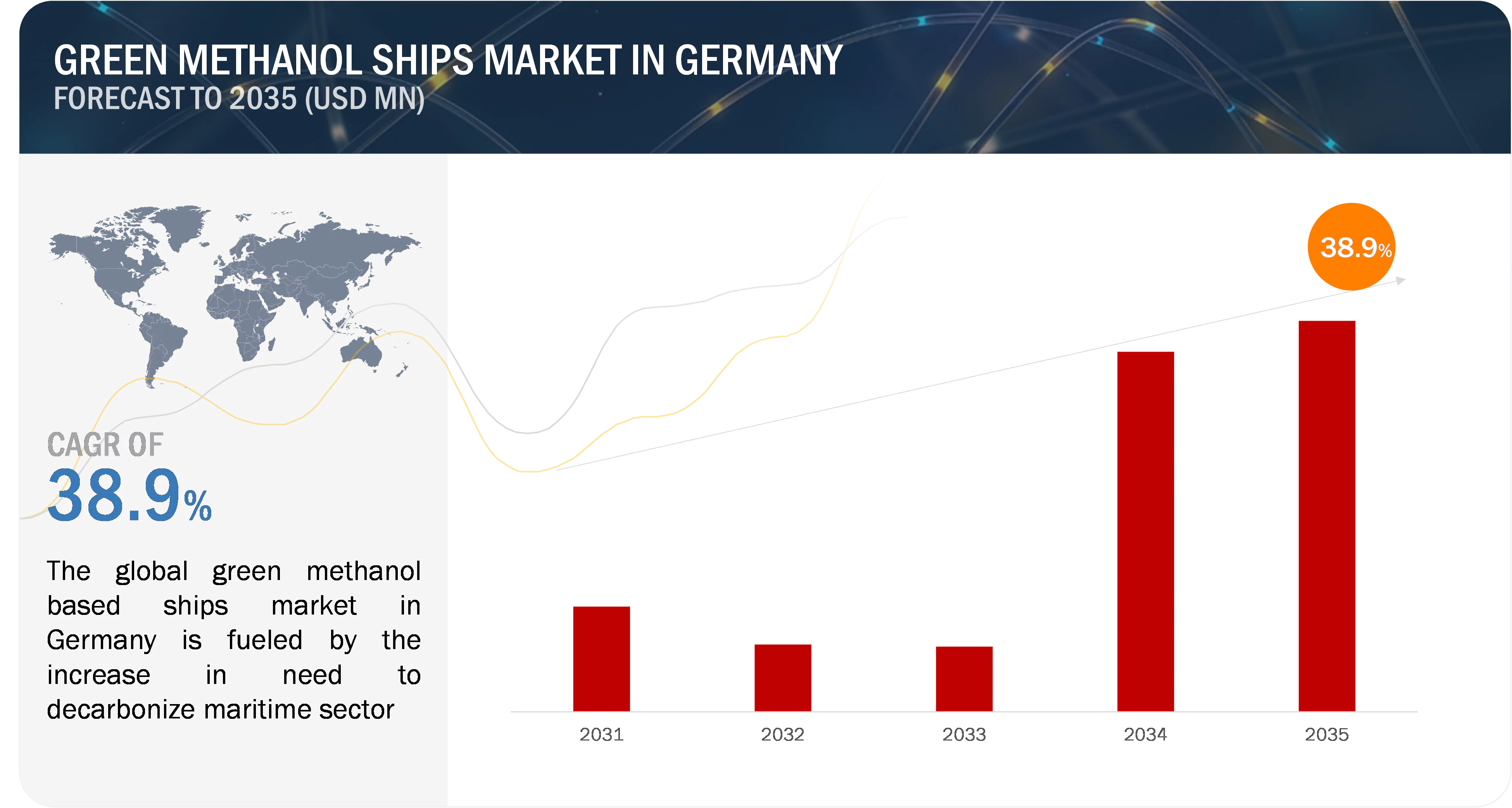 Green Methanol Ships Market Growth in Germany