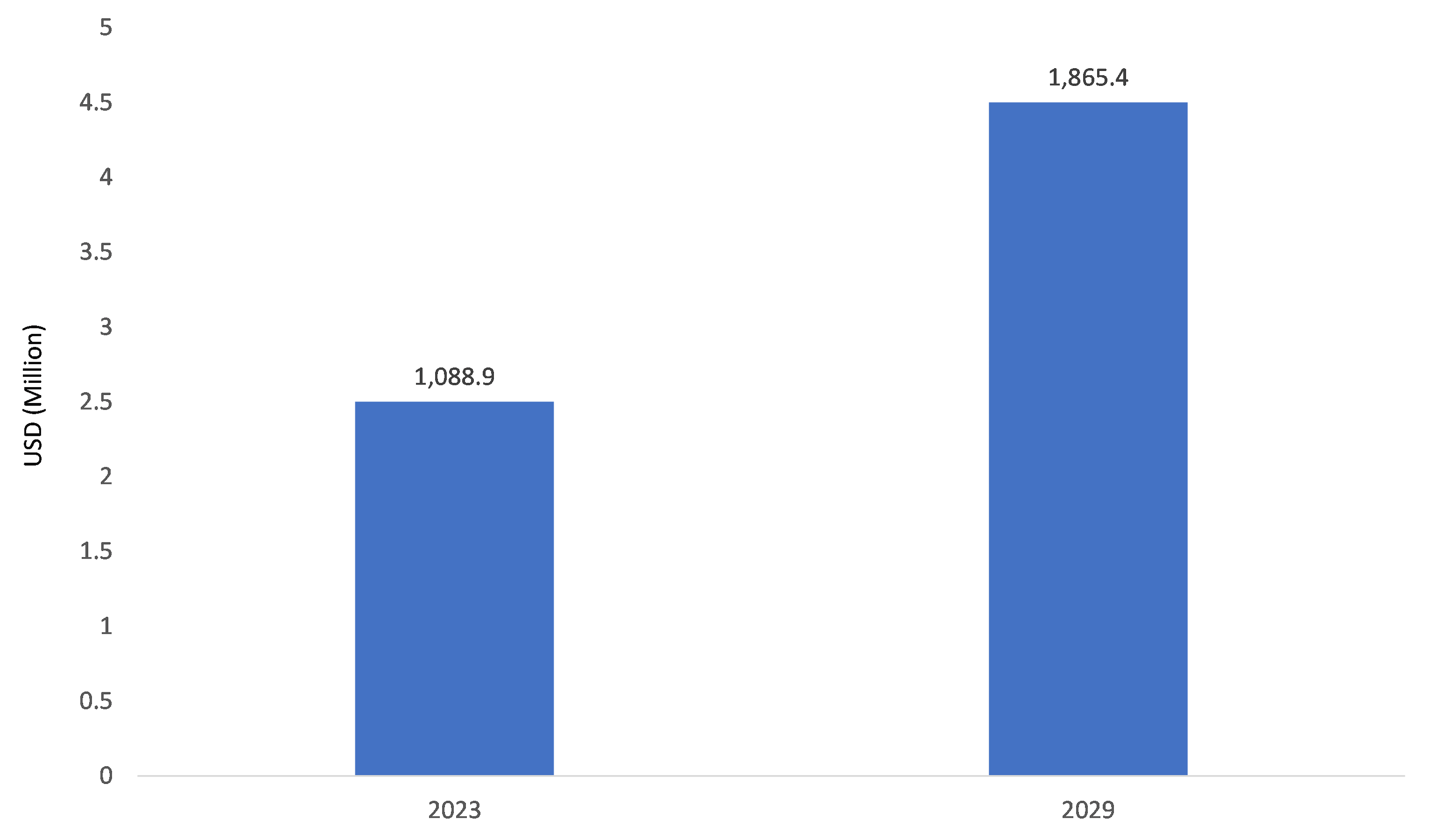 Germany Manufacturing Execution Systems Market