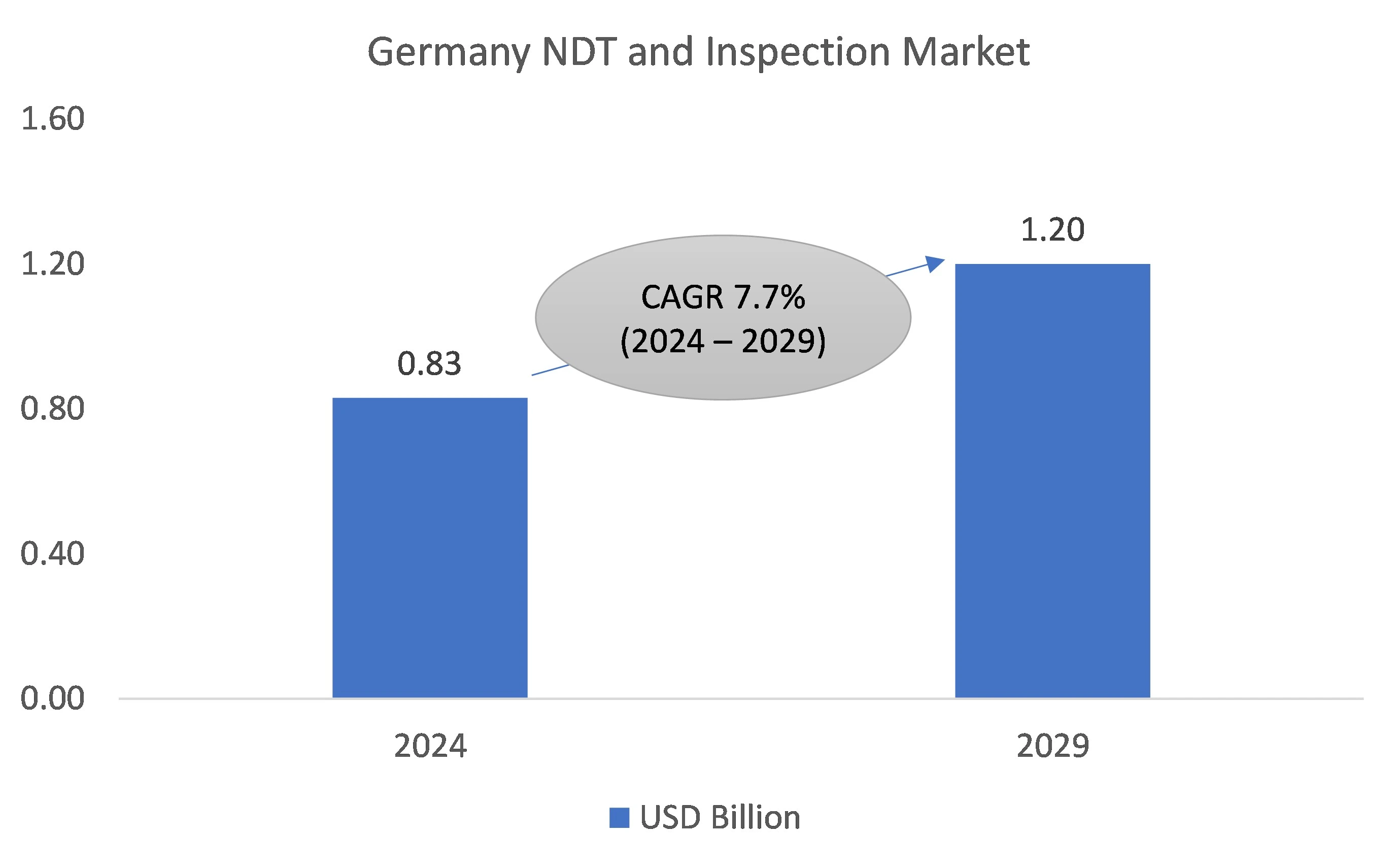 Japan NDT and Inspection Market