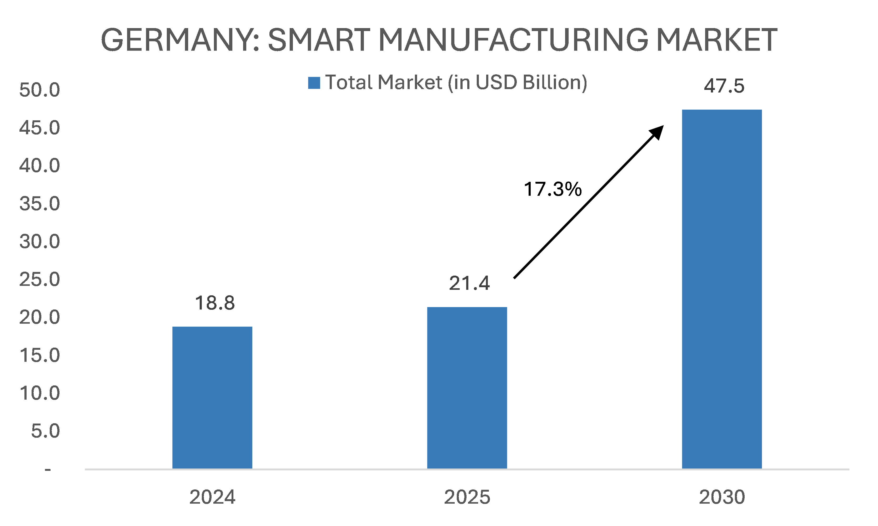 Germany Electronic Toll Collection Market