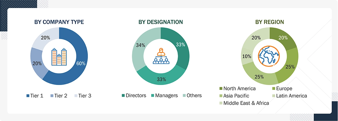 GFRP Composites Market Top Down and Bottom Up Approach GFRP Composites Market