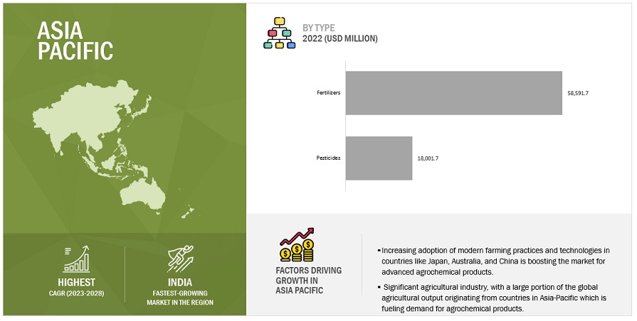 Agrochemicals Market Size, and Share