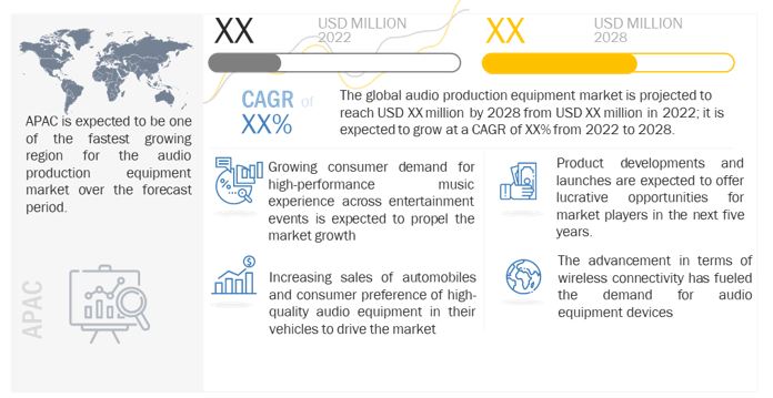 Global Audio Production Equipment Market 