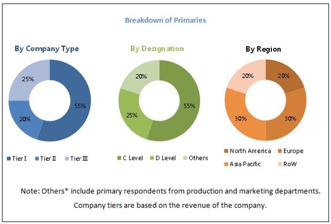 Global Connected Truck Market