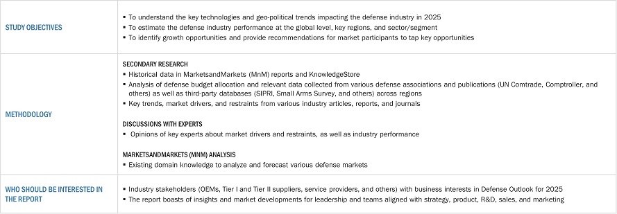 Global Defense Industry Outlook methodology  