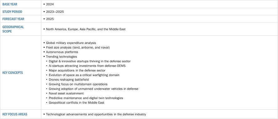 Global Defense Industry Outlook  