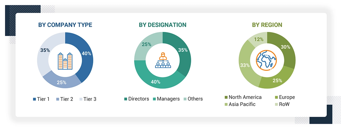 Retimer Market Size, and Share