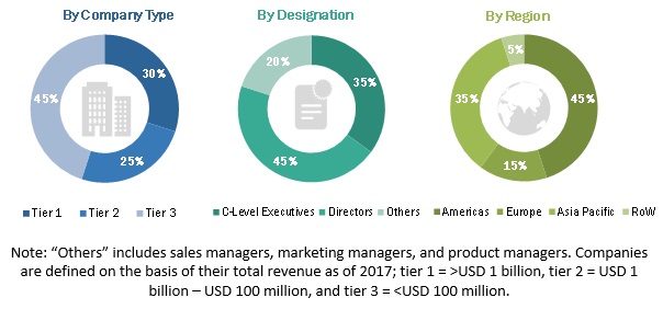 Smart Display Market Size, Growth, Trend and Forecast to 2025 ...