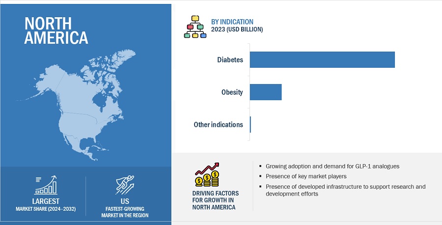 GLP-1 Analogues Market by Region