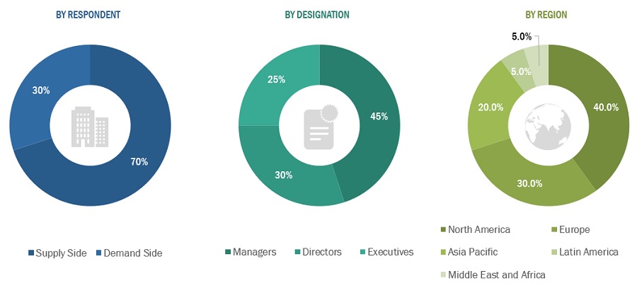 GLP-1 Analogues Market Size, and Share 