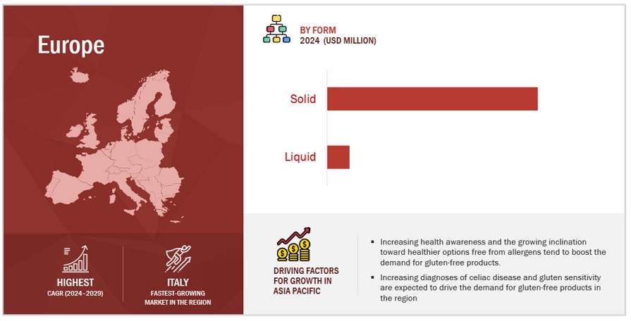 Europe Gluten-free Products Market Size