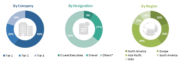 Glycolic Acid Market Global Forecast To 2024 Marketsandmarkets