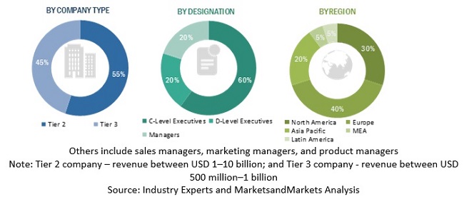 GNSS Simulators Market by Receiver & Application - 2024 | MarketsandMarkets