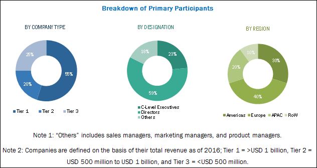 GPON Technology Market by Component (OLT and ONT) - 2023 ...