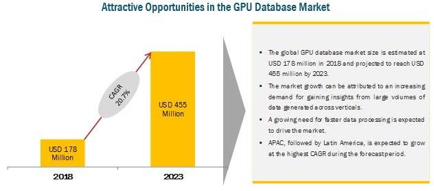 GPU Database Market