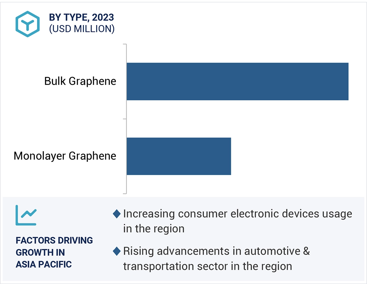 Graphene Market