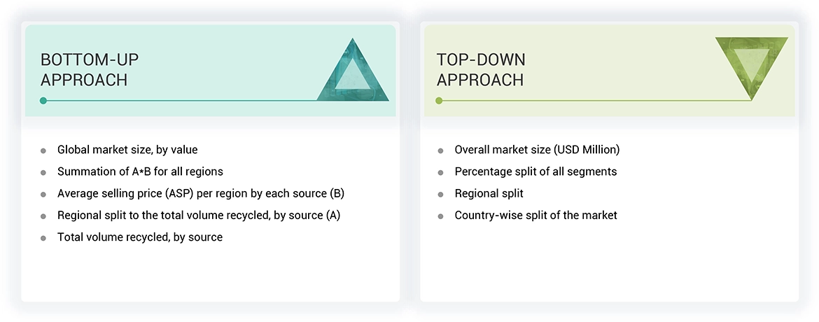 Graphene Market